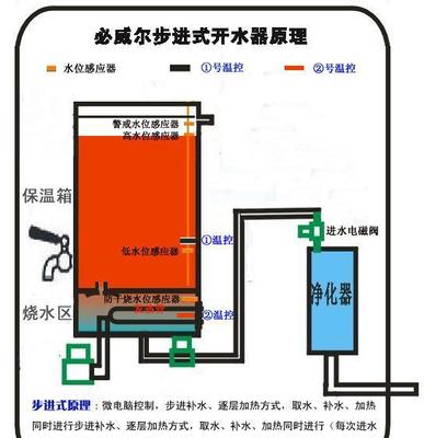 品牌專注與硬件初探 必威爾開水器CSB-12價(jià)格、廠家及市場(chǎng)分析