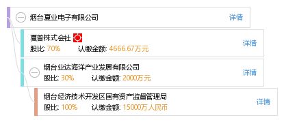 夏普煙臺(tái)新棋局 跨海筑夢(mèng)，計(jì)算機(jī)工廠的東方征程